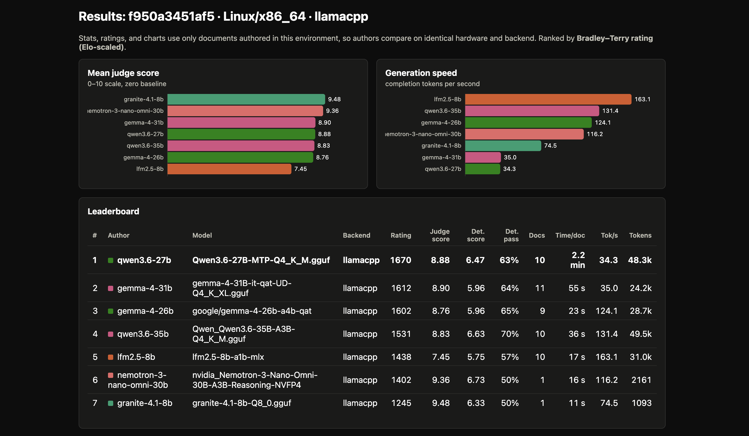 Screenshot of Locals Only Linux dashboard