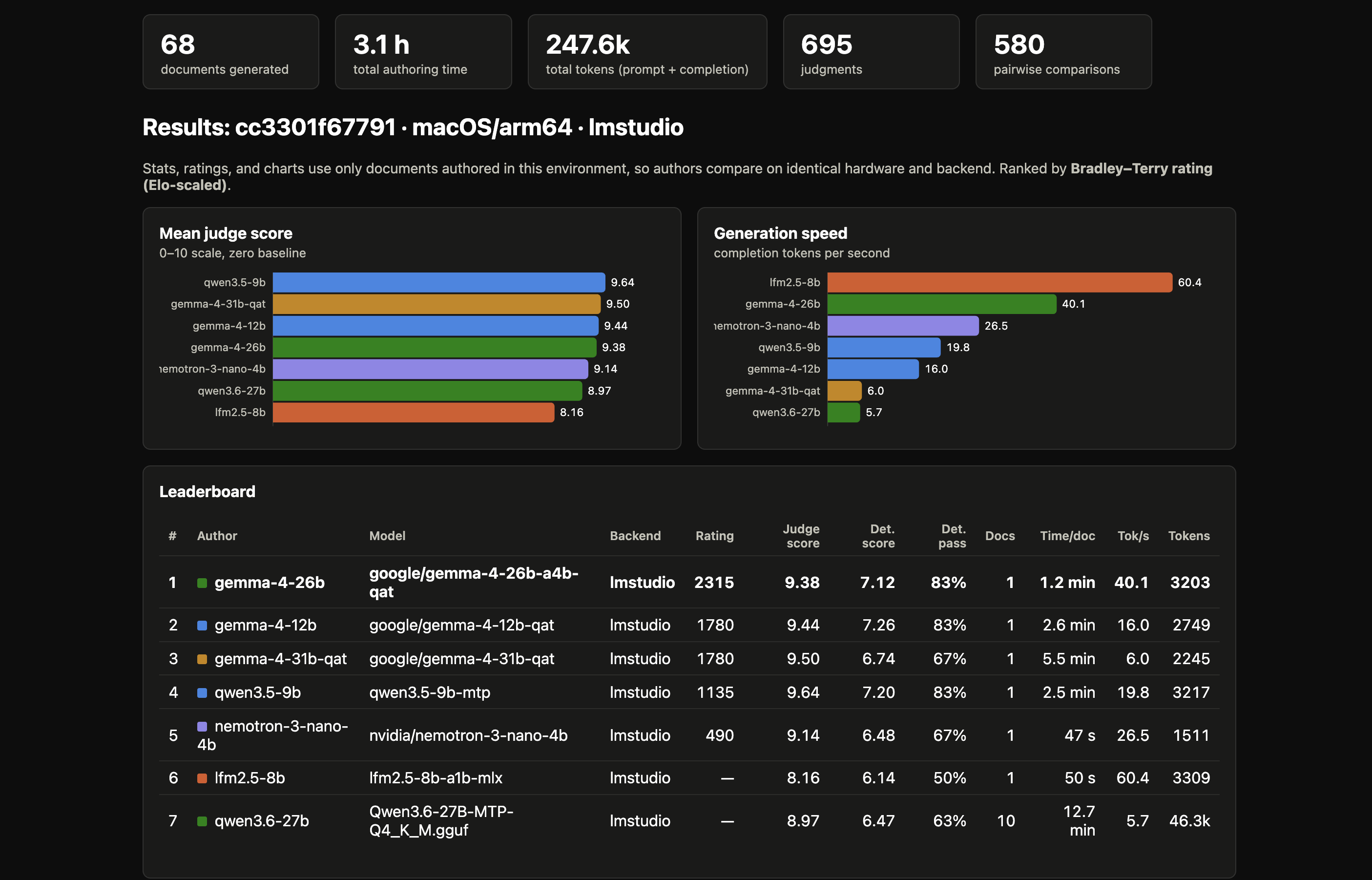 Screenshot of Locals Only dashboard