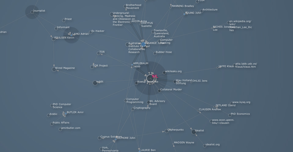 Example Nodebox Visualization